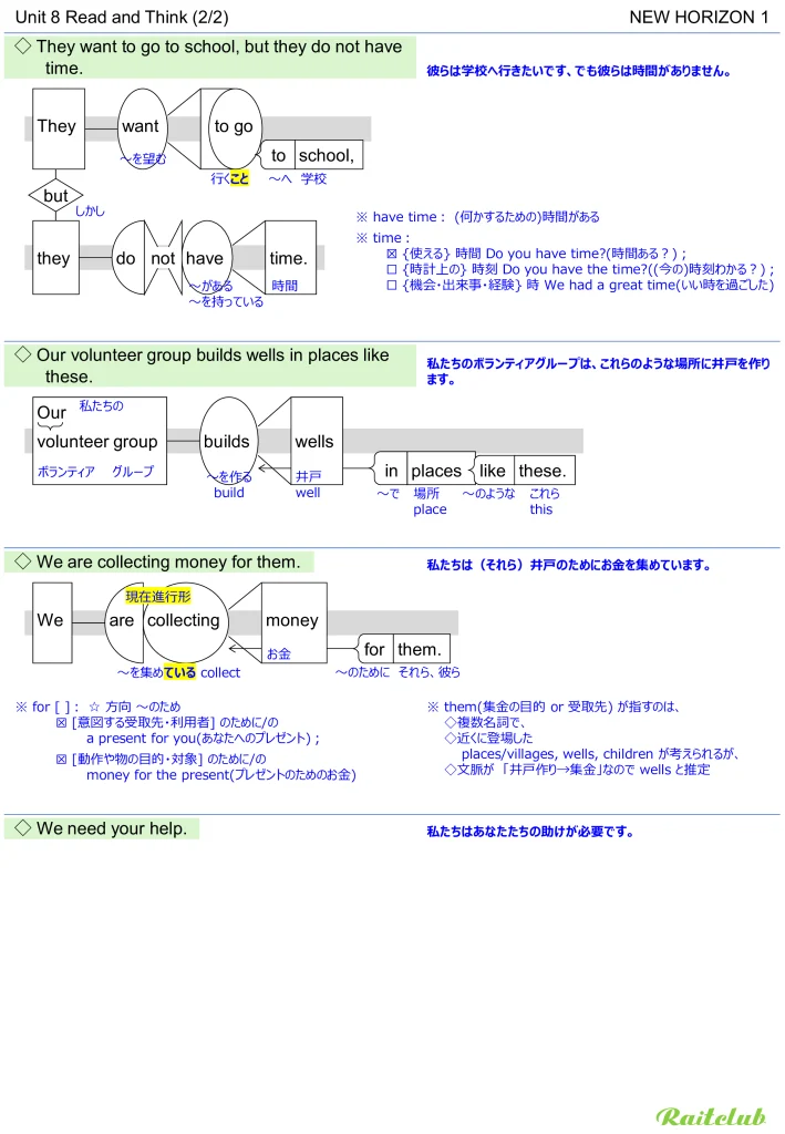 Example images of sentence structure diagrams made from sentences in New Horizon 1 Unit 8
