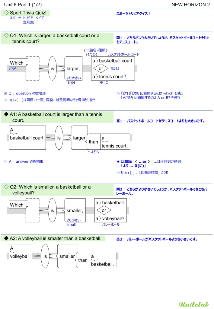 Example images of sentence structure diagrams made from sentences in New Horizon 2 Unit 6