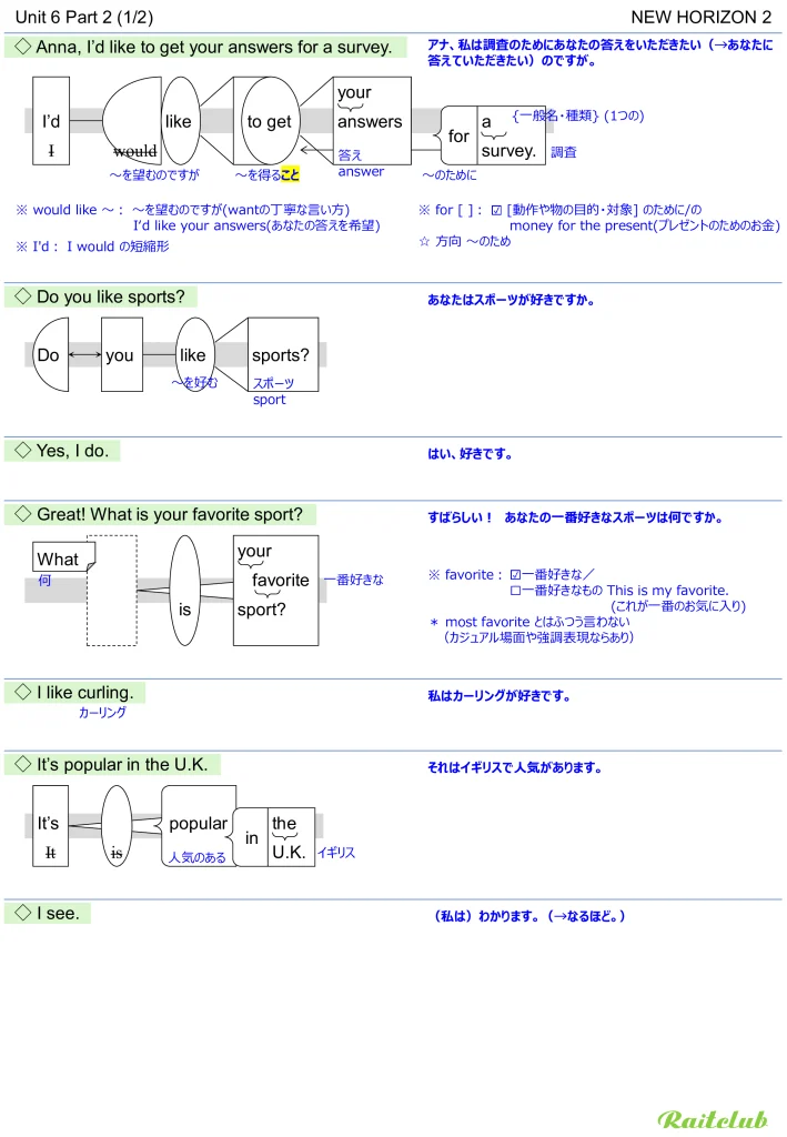 Example images of sentence structure diagrams made from sentences in New Horizon 2 Unit 6