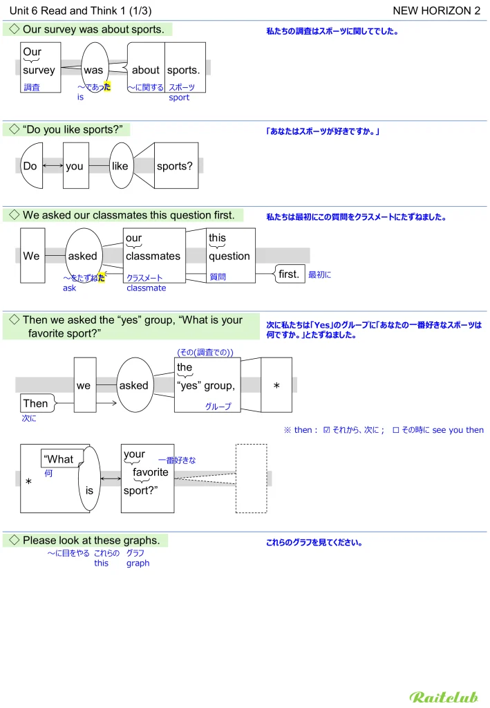 Example images of sentence structure diagrams made from sentences in New Horizon 2 Unit 6