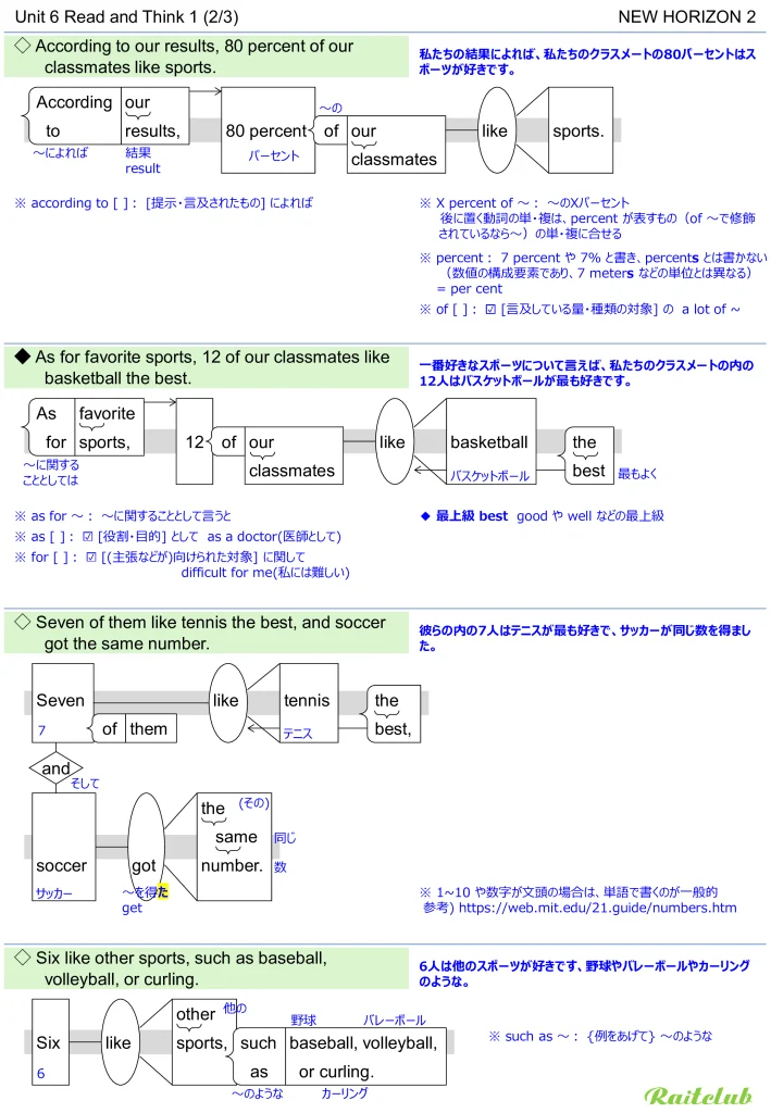 Example images of sentence structure diagrams made from sentences in New Horizon 2 Unit 6