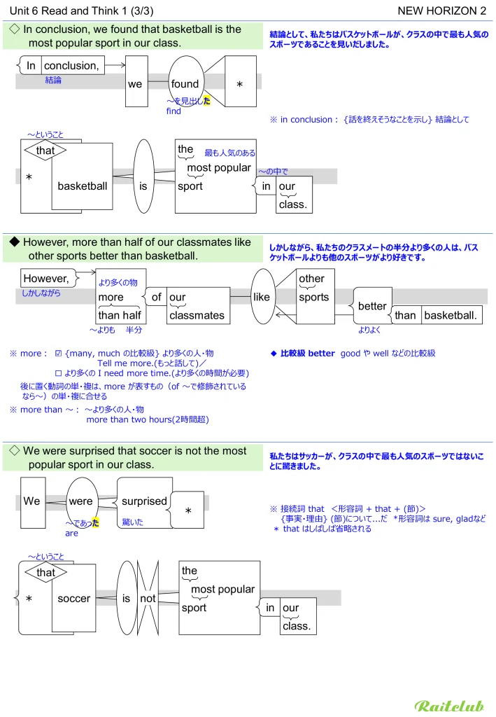 Example images of sentence structure diagrams made from sentences in New Horizon 2 Unit 6