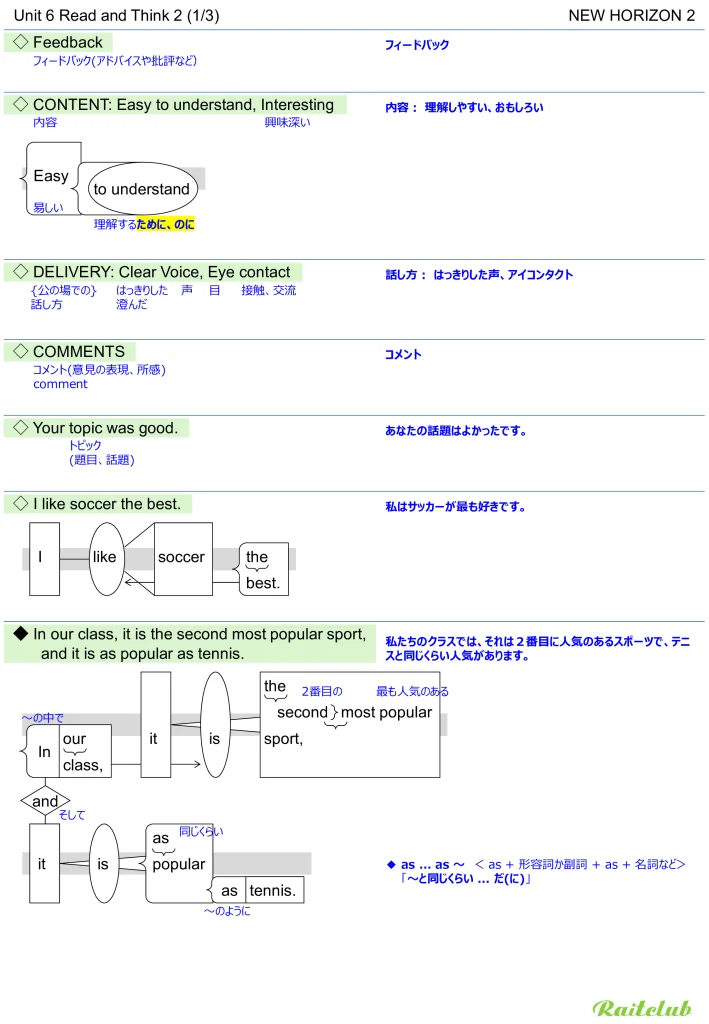 Example images of sentence structure diagrams made from sentences in New Horizon 2 Unit 6