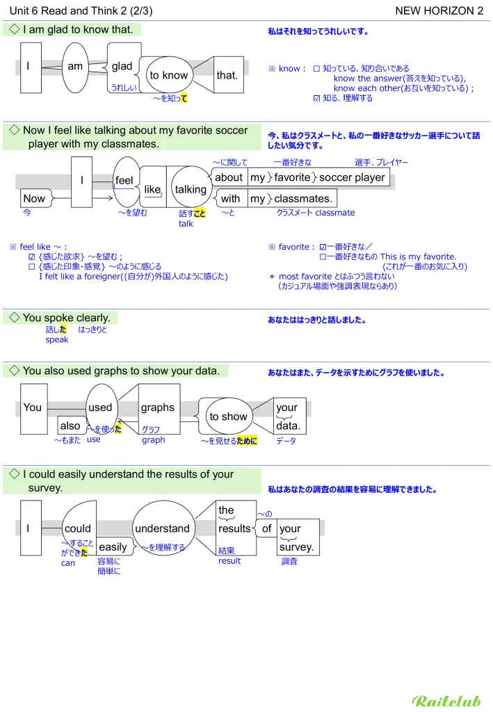 Example images of sentence structure diagrams made from sentences in New Horizon 2 Unit 6