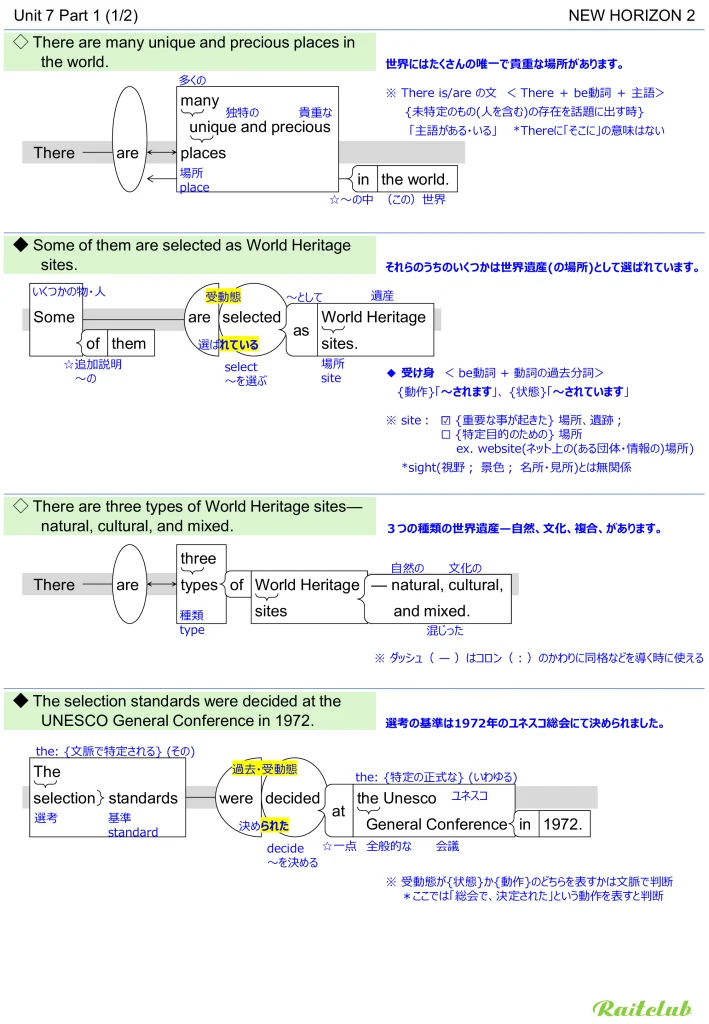 Example images of sentence structure diagrams made from sentences in New Horizon 2 Unit 7