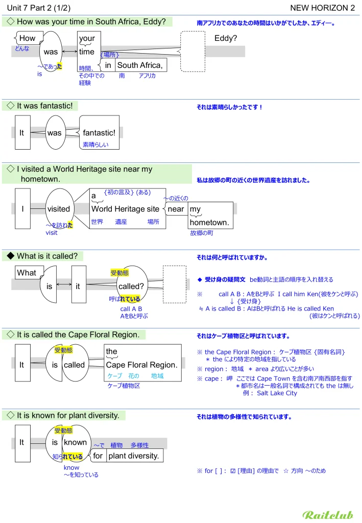 Example images of sentence structure diagrams made from sentences in New Horizon 2 Unit 7