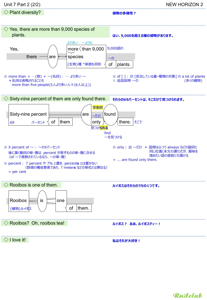 Example images of sentence structure diagrams made from sentences in New Horizon 2 Unit 7