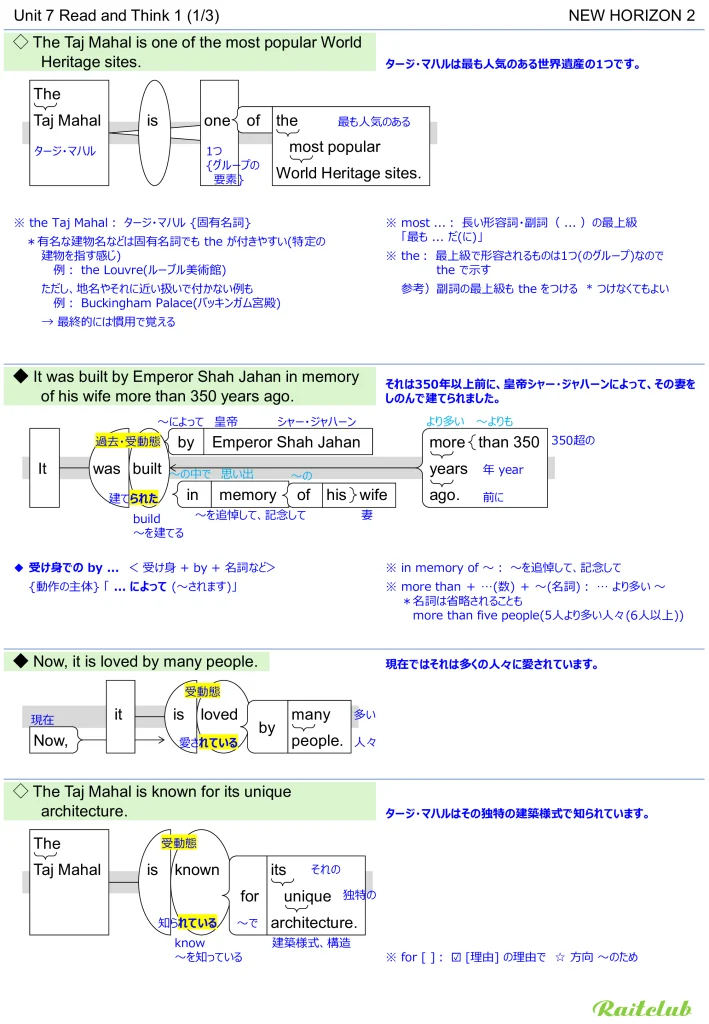 Example images of sentence structure diagrams made from sentences in New Horizon 2 Unit 7