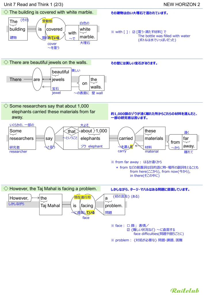 Example images of sentence structure diagrams made from sentences in New Horizon 2 Unit 7
