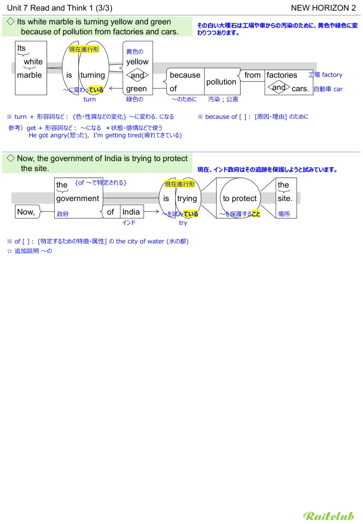 Example images of sentence structure diagrams made from sentences in New Horizon 2 Unit 7