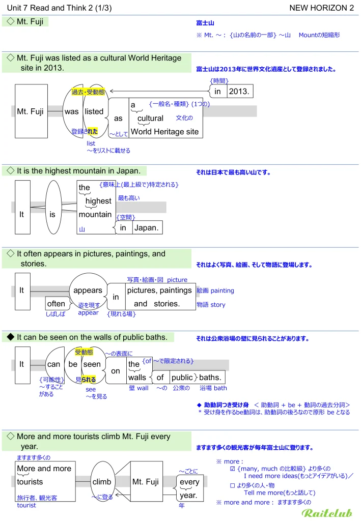 Example images of sentence structure diagrams made from sentences in New Horizon 2 Unit 7