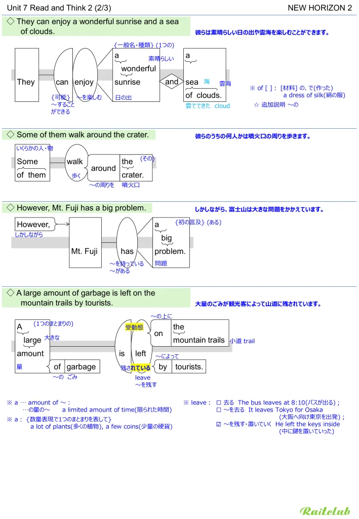 Example images of sentence structure diagrams made from sentences in New Horizon 2 Unit 7