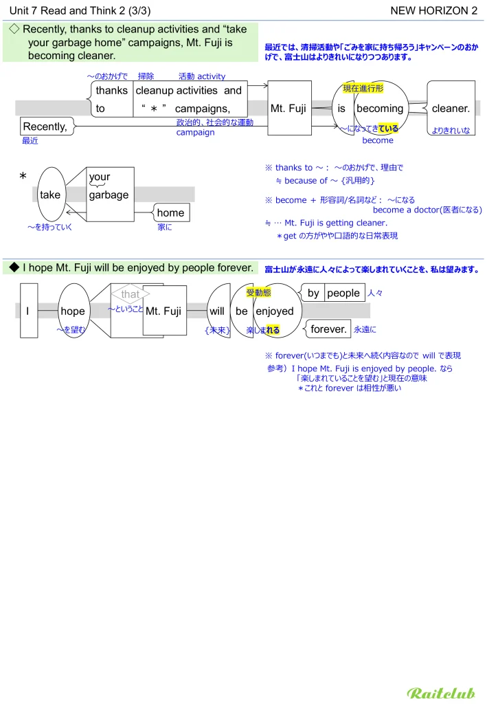 Example images of sentence structure diagrams made from sentences in New Horizon 2 Unit 7