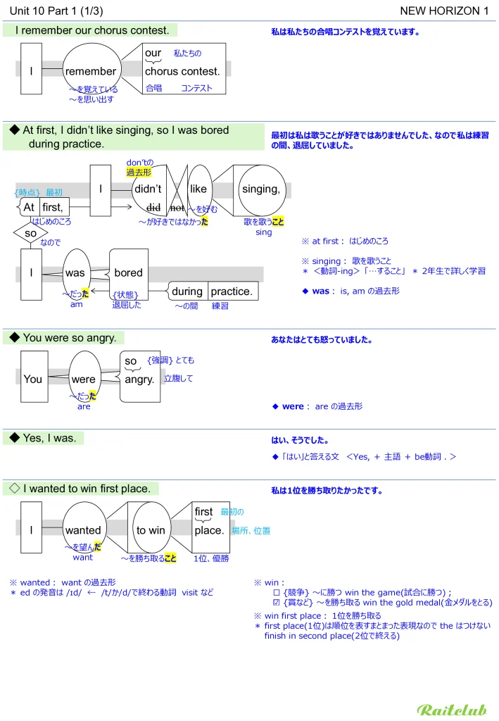 Example images of sentence structure diagrams made from sentences in New Horizon 1 Unit 10