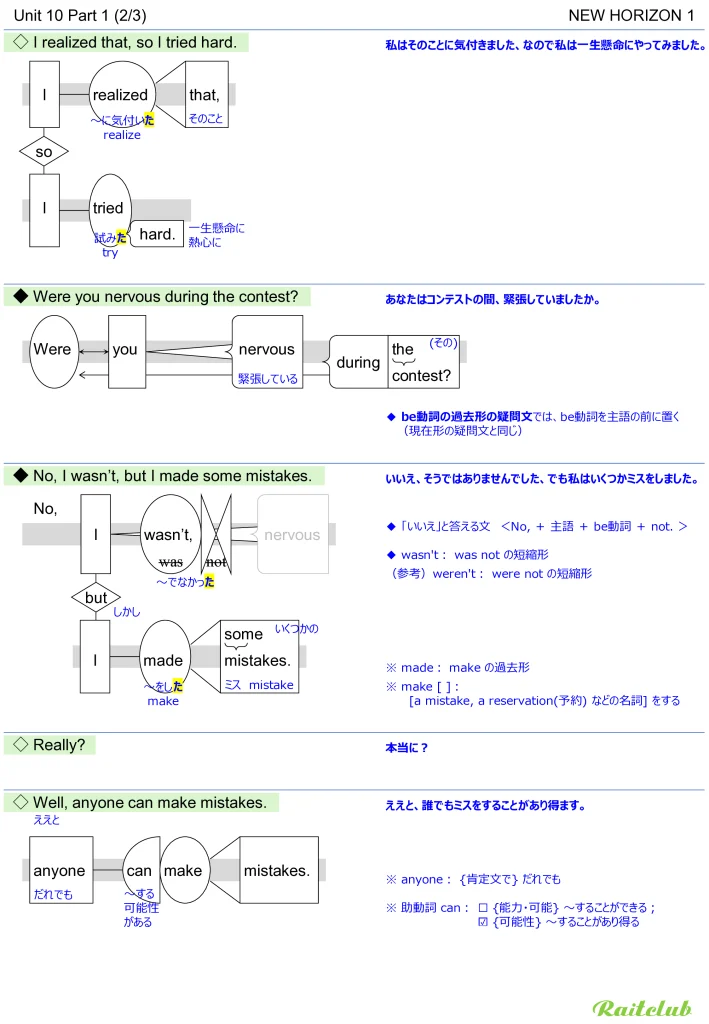 Example images of sentence structure diagrams made from sentences in New Horizon 1 Unit 10