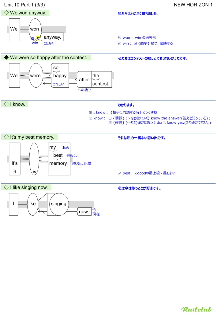 Example images of sentence structure diagrams made from sentences in New Horizon 1 Unit 10
