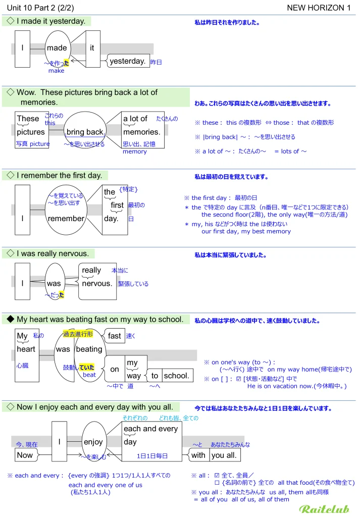 Example images of sentence structure diagrams made from sentences in New Horizon 1 Unit 10