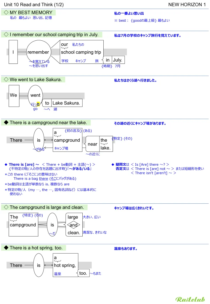 Example images of sentence structure diagrams made from sentences in New Horizon 1 Unit 10