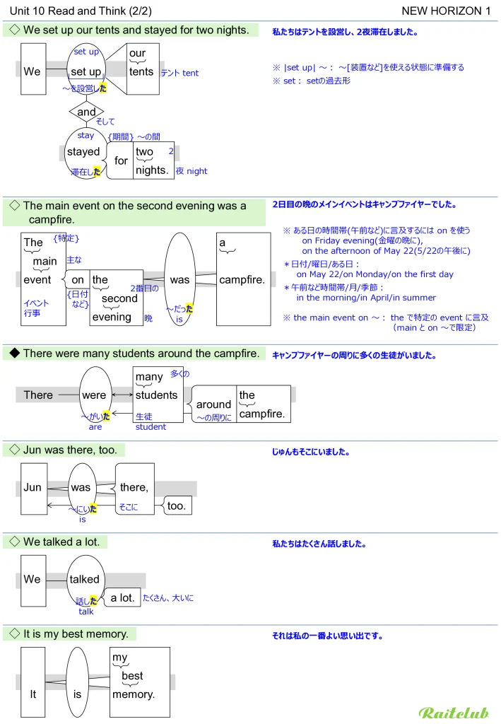 Example images of sentence structure diagrams made from sentences in New Horizon 1 Unit 10