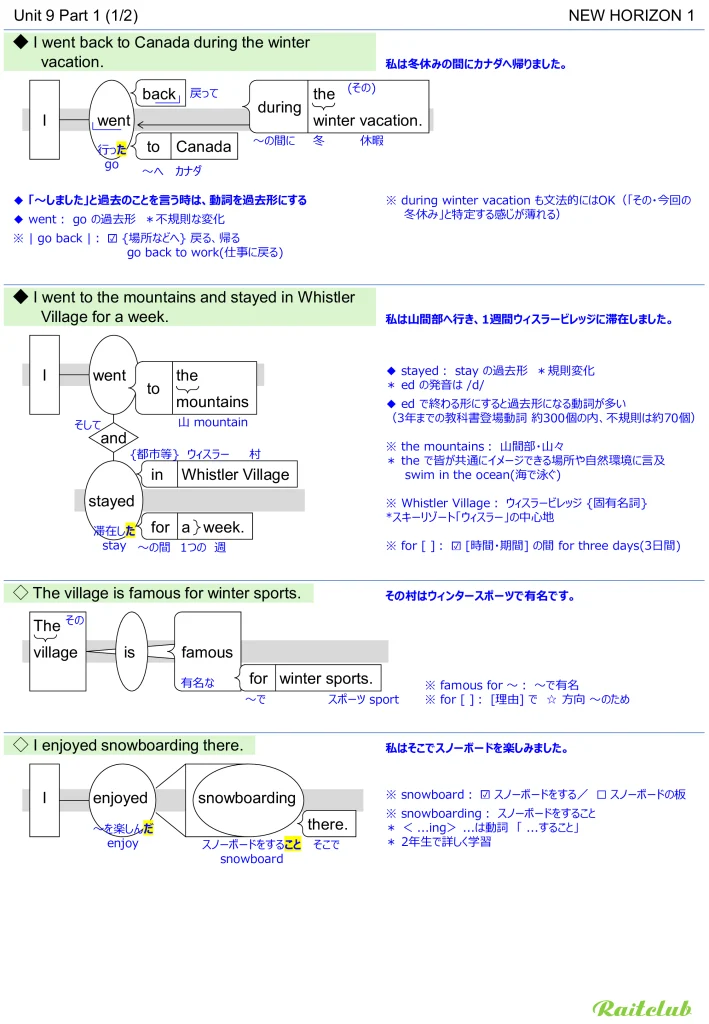Example images of sentence structure diagrams made from sentences in New Horizon 1 Unit 9