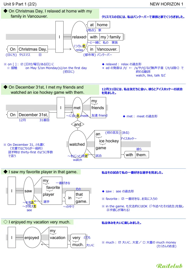 Example images of sentence structure diagrams made from sentences in New Horizon 1 Unit 9