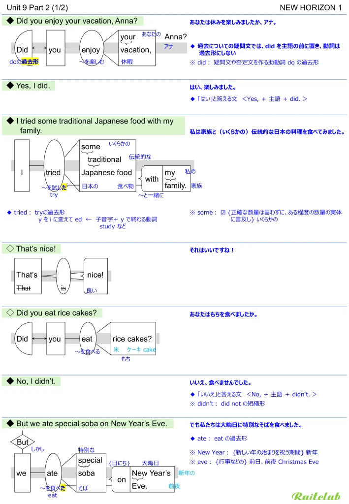 Example images of sentence structure diagrams made from sentences in New Horizon 1 Unit 9