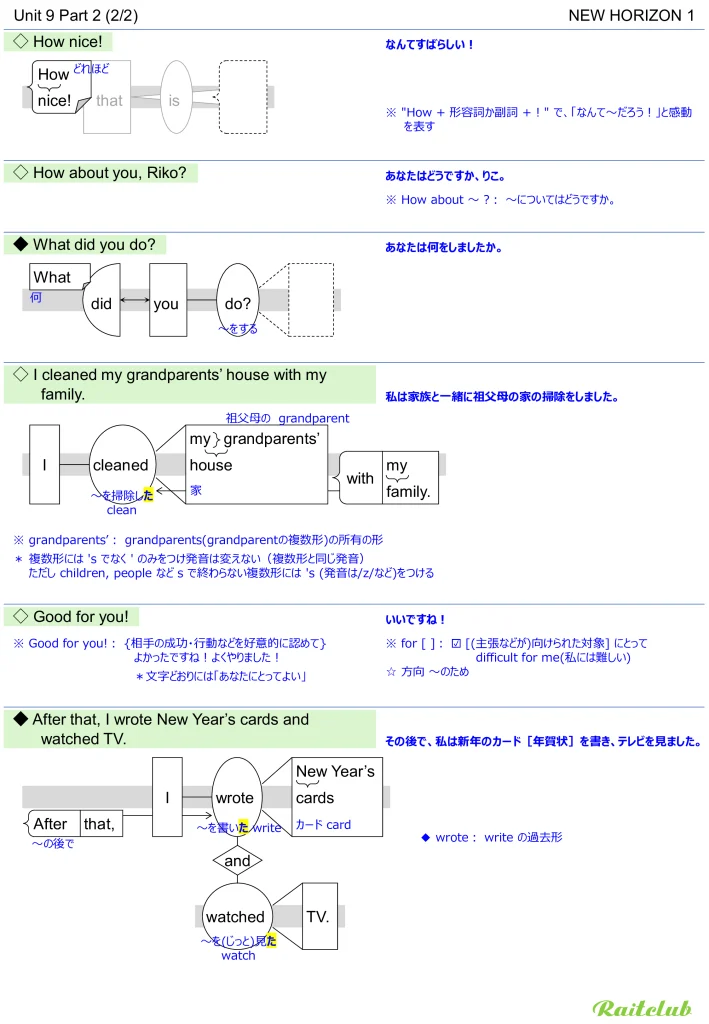 Example images of sentence structure diagrams made from sentences in New Horizon 1 Unit 9
