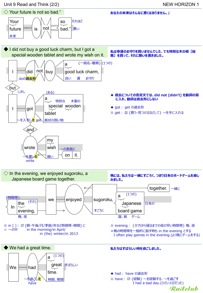 Example images of sentence structure diagrams made from sentences in New Horizon 1 Unit 9